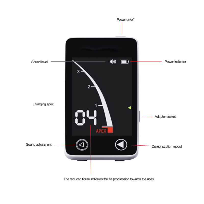 dental endo - Welcome to diente-dental.com! dental endo